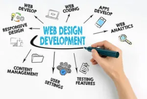 web design trends development sydney mediboost